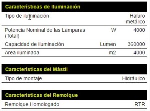 LSW9 ficha tecnica