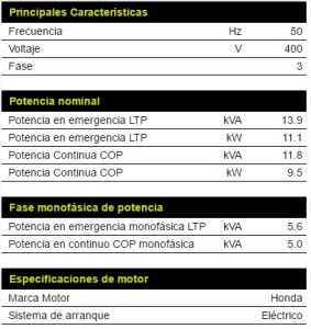 S12000 ficha tecnica